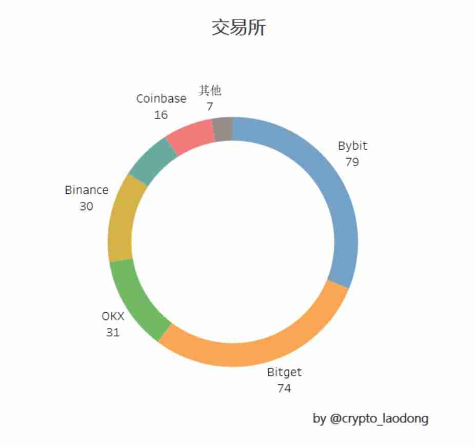 2024年空投大揭秘:探寻暴富机遇与避免风险陷阱